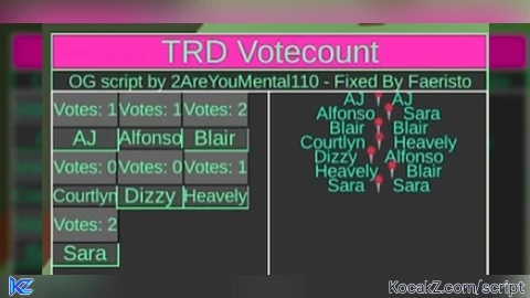See All Votes, & Who is Out