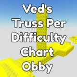 Ved's Truss Per Difficulty Chart Obby icon